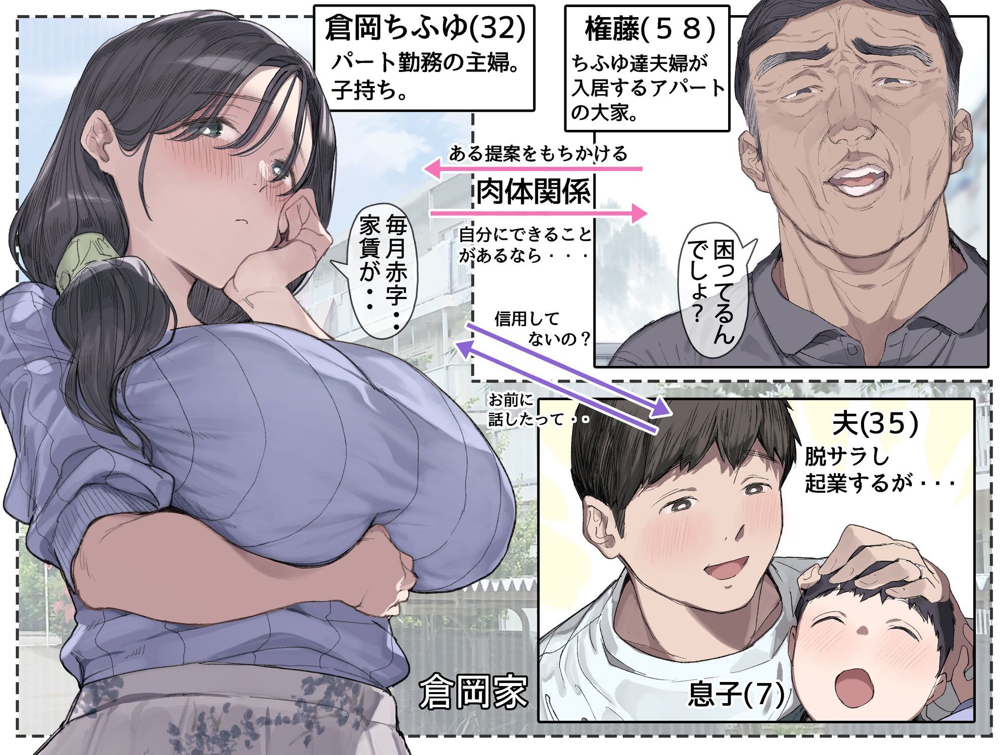 今月の家賃が払えません。【貧困人妻ちふゆ】相関図。ちふゆ、大家の権堂、脱サラ夫
